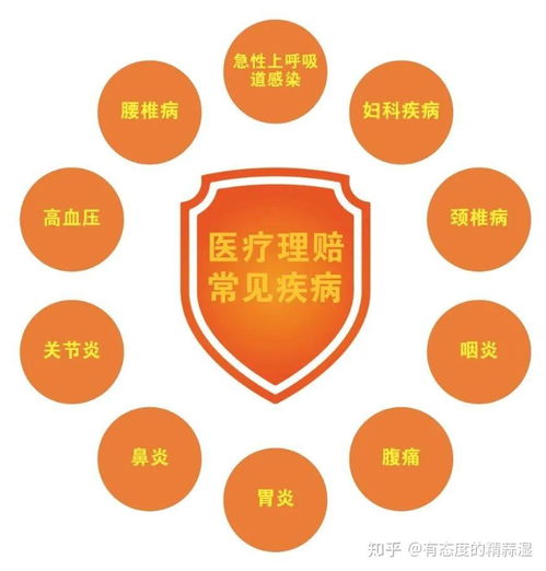 收藏貼 門急診看病也能報銷，5款頂級產(chǎn)品推薦給你