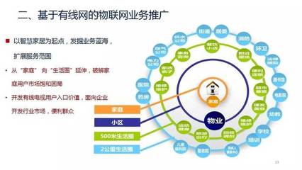 曾慶軍 中國廣電物聯網規劃圖公布，物聯網成為廣電新增長點