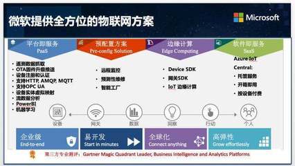 解讀微軟物聯網新價值觀 三位一體釋放“云+端”能量，賦能萬物互聯新未來