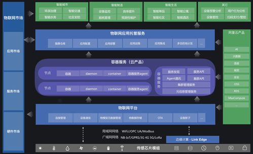 阿里云物聯(lián)網(wǎng)應(yīng)用托管 構(gòu)建高效、穩(wěn)定的物聯(lián)網(wǎng)應(yīng)用服務(wù)