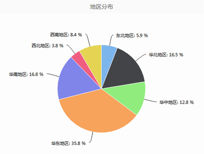 食品飲料行業(yè)市場(chǎng)調(diào)查 問(wèn)卷設(shè)計(jì)、數(shù)據(jù)收集與市場(chǎng)研究全流程解析