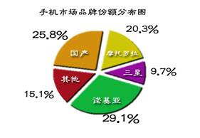 2023-2024年度智能手機(jī)市場(chǎng)調(diào)查報(bào)告