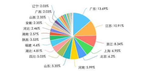 “三錢(qián)二兩”白酒消費(fèi)問(wèn)卷調(diào)查反饋報(bào)告