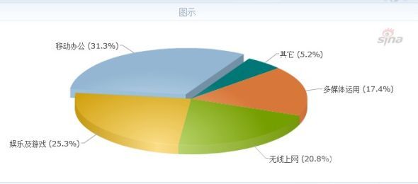 超極本引領(lǐng)風(fēng)尚，筆記本電腦市場(chǎng)迎來(lái)輕薄性能新紀(jì)元