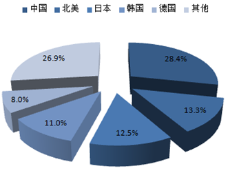 2016-2022年中國工業機器人市場深度調查及投資前景預測