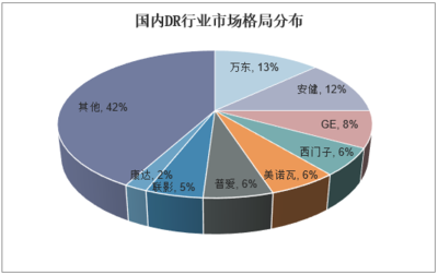 2020-2025年中國(guó)數(shù)字化X射線(xiàn)攝影系統(tǒng)市場(chǎng)前景預(yù)測(cè)及未來(lái)發(fā)展趨勢(shì)報(bào)告