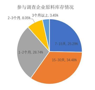 2020年初中國(guó)紡織市場(chǎng)調(diào)查報(bào)告 挑戰(zhàn)與機(jī)遇并存