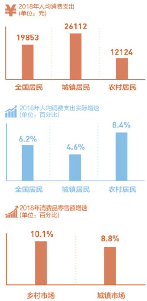 春節農村調查 155個集市中過半現疑似假冒產品——農村市場監管亟待加強