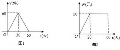 供銷公司新產品銷售策略分析 基于60天銷售數據與利潤變化的洞察