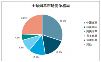 探析2021-2027年中國蒸汽式電子煙市場 機遇與挑戰并存的投資新話題