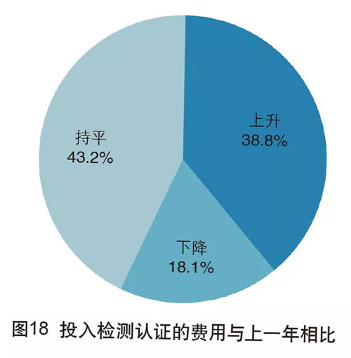 2018年中國外貿服務市場調查報告 趨勢、挑戰與機遇